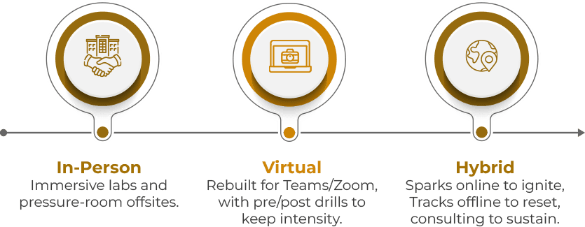 Delivery Formats
